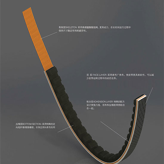 Row Edged V Belt